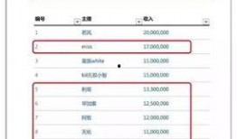 新闻爆料收益排名榜,揭秘热门爆料背后的惊人收益