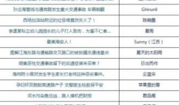 广州新闻爆料奖励,市民参与城市治理，共享信息红利