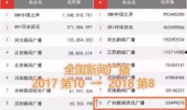 广州新闻爆料奖励,市民参与城市治理，共享信息红利